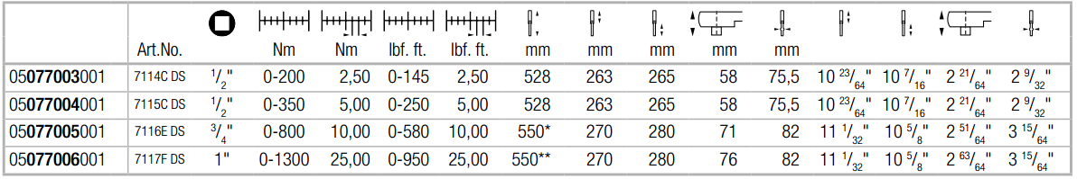 cờ lê lực chỉ kim 200 n.m