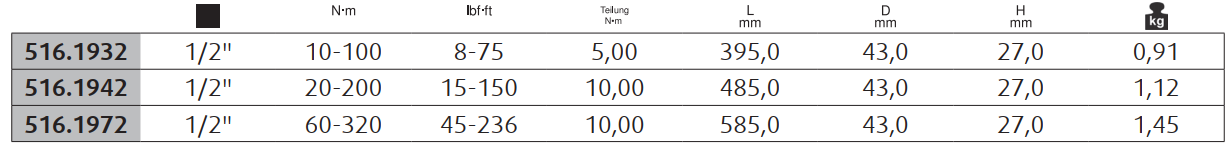 Ts kỹ thuật cờ lê lực Ks tools 516.19