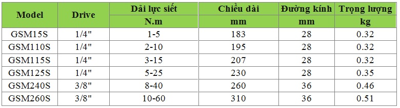 bang thong so ky thuat cờ lê lực GSM