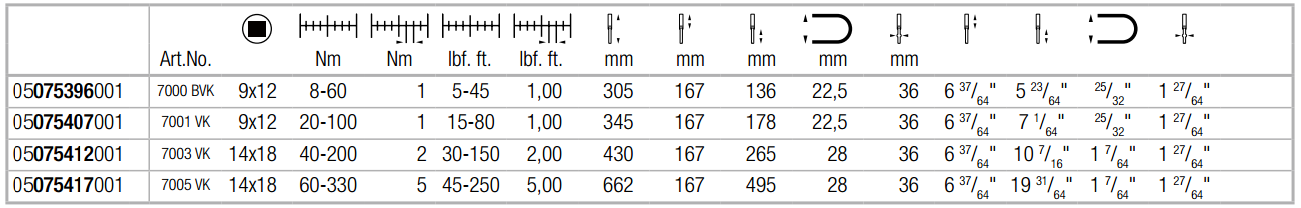 Cờ lê cân lực Wera 