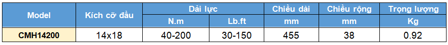 co le luc dau roi 40-200 N.m, cờ lê lực đầu rời, co le luc