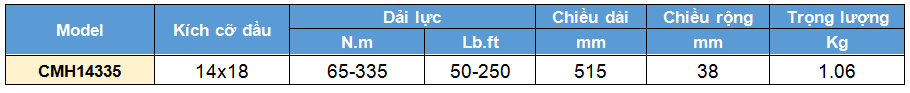 co le luc dau roi 65-335 N.m, cờ lê lực đầu rời, co le luc