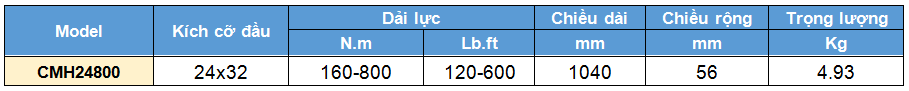 co le luc dau roi 160-800 N.m, cờ lê lực đầu rời, co le luc