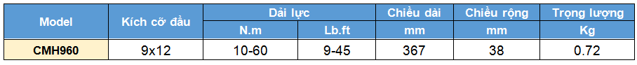 co le luc dau roi 10-60 N.m, cờ lê lực đầu rời, co le luc