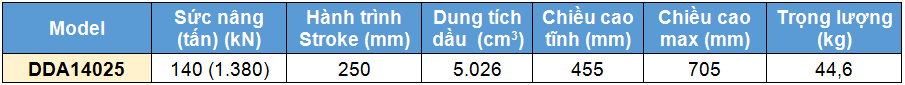 Kich 2 chieu bang nhom 140 tan 250 mm, kich 2 chieu