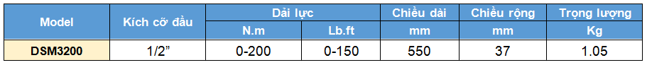 co le luc chi kim 0-200 N.m, cờ lê lực chỉ kim, co le luc chi kim