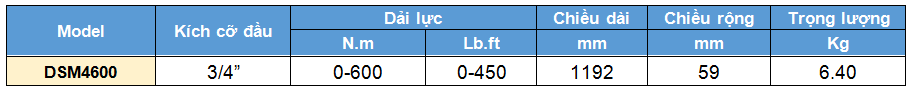 co le luc chi kim 0-600 N.m, cờ lê lực chỉ kim, co le luc chi kim