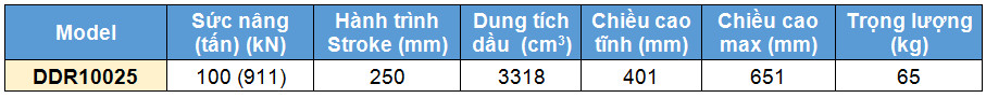 Kich thuy luc 2 chieu 100 tan 250 mm, kich thuy luc, kich 2 chieu