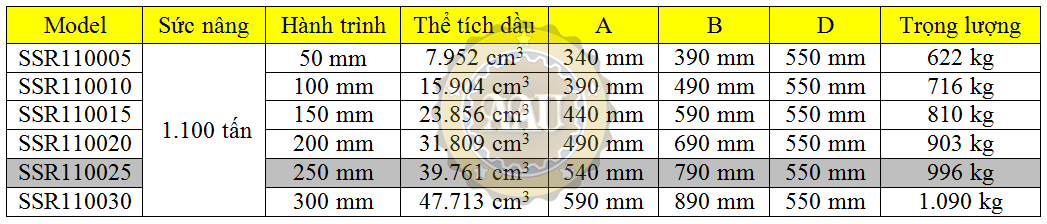 larzep single acting, ssr110025, hydraulic cylinder, larzep/sapin, kich thuy luc 1 chieu, bom tay thuy luc, bom dien thuy luc, 