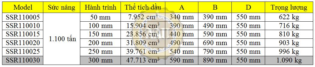 larzep single acting, ssr110030, hydraulic cylinder, larzep/sapin, kich thuy luc 1 chieu, bom tay thuy luc, bom dien thuy luc, 