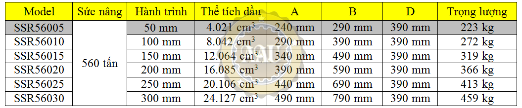 larzep single acting, ssr56005, hydraulic cylinder, larzep/sapin, kich thuy luc 1 chieu, bom tay thuy luc, bom dien thuy luc, 