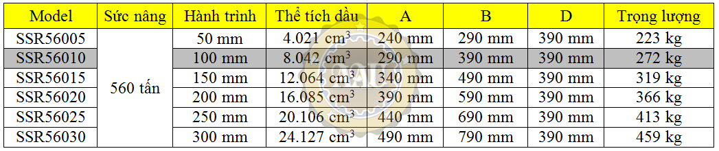 larzep single acting, ssr56010, hydraulic cylinder, larzep/sapin, kich thuy luc 1 chieu, bom tay thuy luc, bom dien thuy luc, 