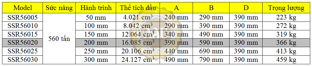 larzep single acting, ssr56020, hydraulic cylinder, larzep/sapin, kich thuy luc 1 chieu, bom tay thuy luc, bom dien thuy luc, 