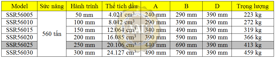 larzep single acting, ssr56025, hydraulic cylinder, larzep/sapin, kich thuy luc 1 chieu, bom tay thuy luc, bom dien thuy luc, 