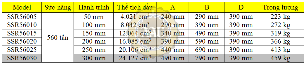 larzep single acting, ssr56030, hydraulic cylinder, larzep/sapin, kich thuy luc 1 chieu, bom tay thuy luc, bom dien thuy luc, 