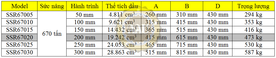 larzep single acting, ssr67020, hydraulic cylinder, larzep/sapin, kich thuy luc 1 chieu, bom tay thuy luc, bom dien thuy luc, 