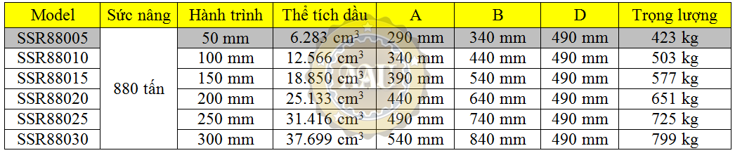 larzep single acting, ssr88005, hydraulic cylinder, larzep/sapin, kich thuy luc 1 chieu, bom tay thuy luc, bom dien thuy luc, 