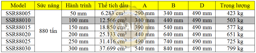 larzep single acting, ssr88010, hydraulic cylinder, larzep/sapin, kich thuy luc 1 chieu, bom tay thuy luc, bom dien thuy luc, 