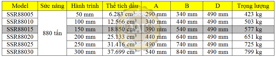 larzep single acting, ssr88015, hydraulic cylinder, larzep/sapin, kich thuy luc 1 chieu, bom tay thuy luc, bom dien thuy luc, 