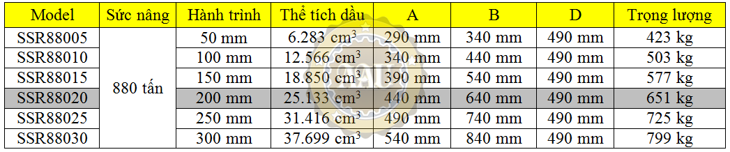 larzep single acting, ssr88020, hydraulic cylinder, larzep/sapin, kich thuy luc 1 chieu, bom tay thuy luc, bom dien thuy luc, 