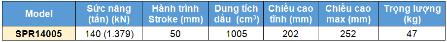 Ts ky thuat kich 1 chieu larzep SPR14005