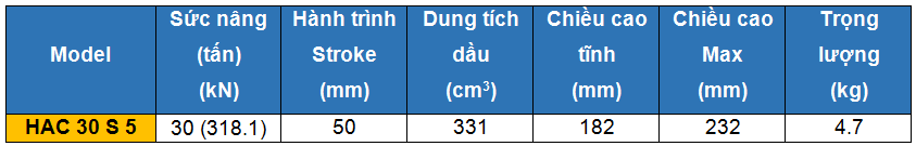 Kich 1 chieu bang nhom holmatro 30 tan 50 mm