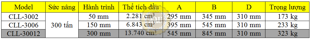 single acting lock nut cylinders, cll-30012, hydraulic cylinder, hydraulic jack, duplex/shanghai, kich thuy luc 1 chieu, bom tay thuy luc, bom dien thuy luc, 