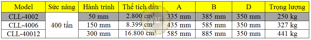 single acting lock nut cylinders, cll-4002, hydraulic cylinder, hydraulic jack, duplex/shanghai, kich thuy luc 1 chieu, bom tay thuy luc, bom dien thuy luc, 