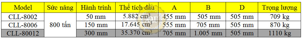 single acting lock nut cylinders, cll-80012, hydraulic cylinder, hydraulic jack, duplex/shanghai, kich thuy luc 1 chieu, bom tay thuy luc, bom dien thuy luc, 