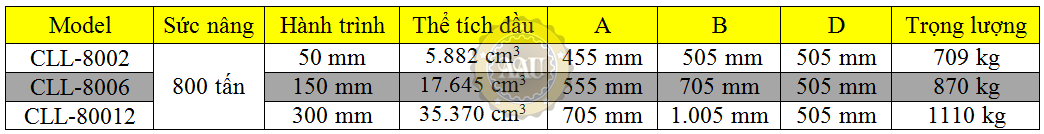 single acting lock nut cylinders, cll-8006, hydraulic cylinder, hydraulic jack, duplex/shanghai, kich thuy luc 1 chieu, bom tay thuy luc, bom dien thuy luc, 