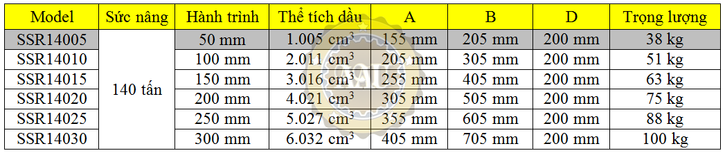 larzep single acting, ssr14005, hydraulic cylinder, larzep/sapin, kich thuy luc 1 chieu, bom tay thuy luc, bom dien thuy luc, 