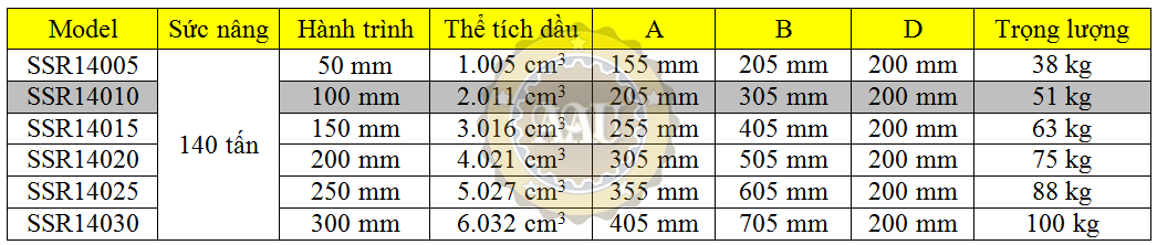 larzep single acting, ssr14010, hydraulic cylinder, larzep/sapin, kich thuy luc 1 chieu, bom tay thuy luc, bom dien thuy luc, 