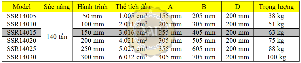 larzep single acting, ssr14015, hydraulic cylinder, larzep/sapin, kich thuy luc 1 chieu, bom tay thuy luc, bom dien thuy luc, 