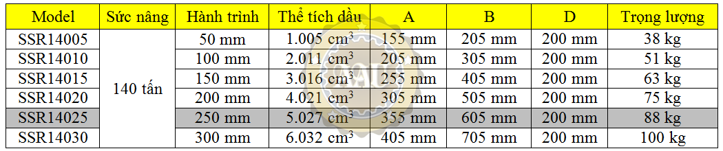 larzep single acting, ssr14025, hydraulic cylinder, larzep/sapin, kich thuy luc 1 chieu, bom tay thuy luc, bom dien thuy luc, 