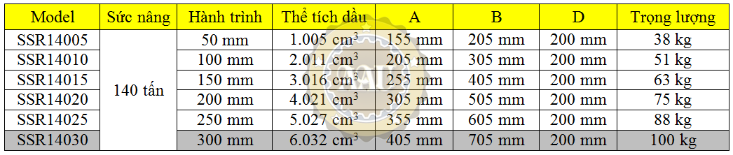 larzep single acting, ssr14030, hydraulic cylinder, larzep/sapin, kich thuy luc 1 chieu, bom tay thuy luc, bom dien thuy luc, 