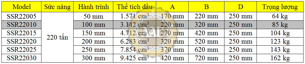 larzep single acting, ssr22010, hydraulic cylinder, larzep/sapin, kich thuy luc 1 chieu, bom tay thuy luc, bom dien thuy luc, 