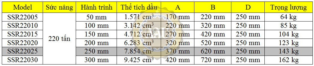 larzep single acting, ssr22025, hydraulic cylinder, larzep/sapin, kich thuy luc 1 chieu, bom tay thuy luc, bom dien thuy luc, 