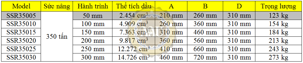 larzep single acting, ssr35005, hydraulic cylinder, larzep/sapin, kich thuy luc 1 chieu, bom tay thuy luc, bom dien thuy luc, 