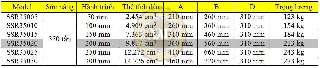 larzep single acting, ssr35020, hydraulic cylinder, larzep/sapin, kich thuy luc 1 chieu, bom tay thuy luc, bom dien thuy luc, 