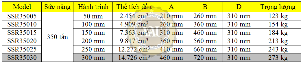 larzep single acting, ssr35030, hydraulic cylinder, larzep/sapin, kich thuy luc 1 chieu, bom tay thuy luc, bom dien thuy luc, 