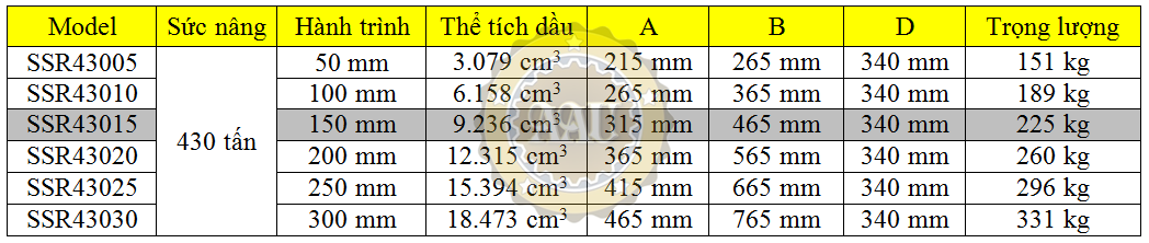 larzep single acting, ssr43015, hydraulic cylinder, larzep/sapin, kich thuy luc 1 chieu, bom tay thuy luc, bom dien thuy luc, 