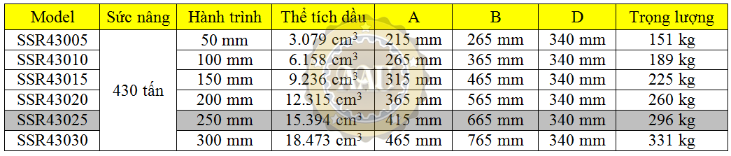 larzep single acting, ssr43025, hydraulic cylinder, larzep/sapin, kich thuy luc 1 chieu, bom tay thuy luc, bom dien thuy luc, 