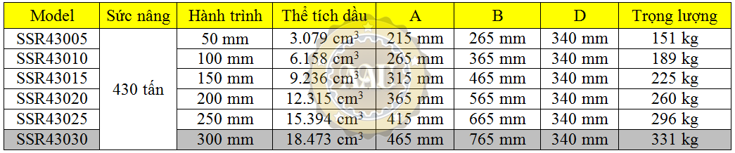 larzep single acting, ssr43030, hydraulic cylinder, larzep/sapin, kich thuy luc 1 chieu, bom tay thuy luc, bom dien thuy luc, 