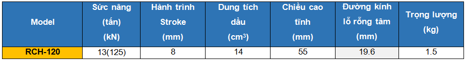 thong so ky thuat kich rong tam 1 chieu duplex