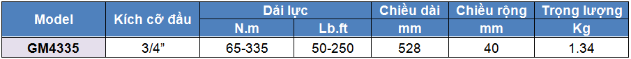 thong so ky thuat co le luc 65 - 335 N.m, co le luc dau lien 65 - 335 N.m, co le luc, co le luc dau lien, http://thegioithuyluc.com.vn