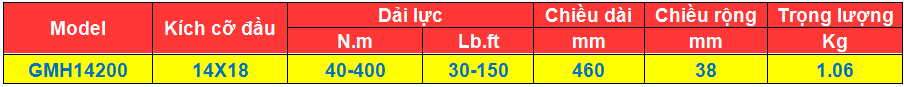 thong so ky thuat Cờ lê lực 40 - 200 N.m, co le luc 40 - 200 N.m, Torque Wrenches, http://thegioithuyluc.com.vn