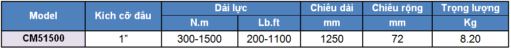 thong so ky thuat co le luc, co le luc 300 - 1500 N.m, http://thegioithuyluc.com.vn