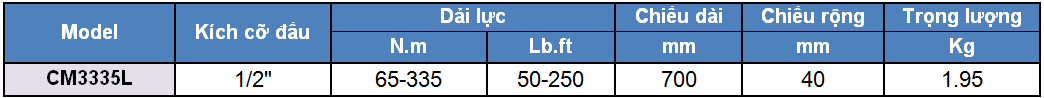 thong so ky thuat co le luc, co le luc 65 - 335 N.m, http://thegioithuyluc.com.vn