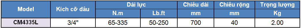thong so ky thuat co le luc, co le luc 65 - 335 N.m, http://thegioithuyluc.com.vn