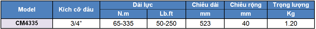 thong so ky thuat co le luc, co le luc 65 - 335 N.m, http://thegioithuyluc.com.vn